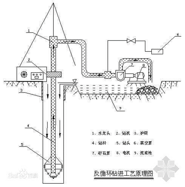 基坑工程控制测量 精度、安全与效率的基石